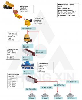 Planta de trituración de piedras duras 100-150tph