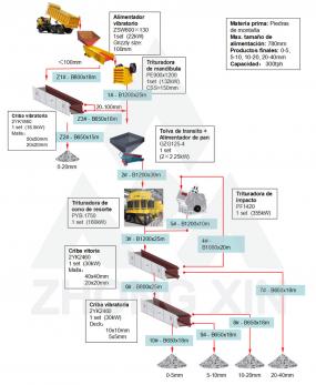 Planta de trituración de piedras de montaña 300TPH