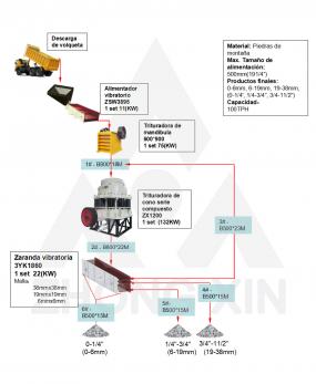 Planta de trituración de piedras de montaña 100 TPH