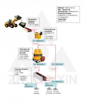 Planta de trituración y criba de piedras de río 55-60TPH