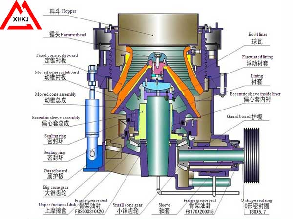 multi-cylinder-hydraulic-cone-crusher1.jpg