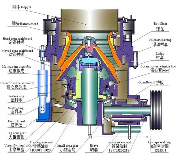 HP multi-cylinder hydraulic cone crusher working principle diagram showing compression crushing process in quarry and mining industry