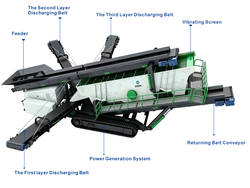 Track-mounted mobile screening station operating in quarry stone crushing and grading
